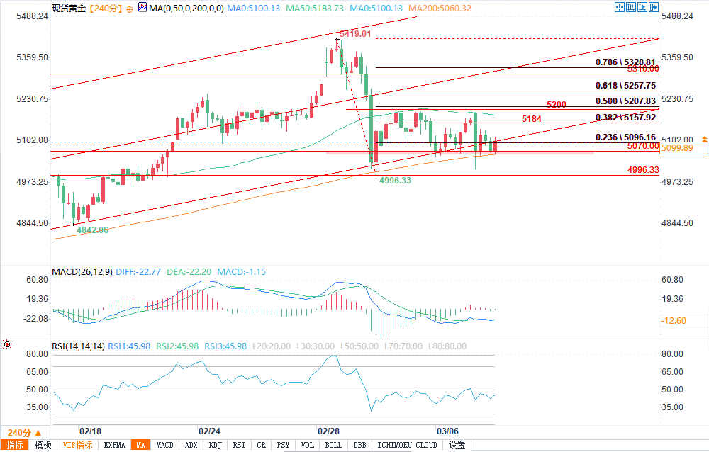 圖片點擊可在新窗口打開查看