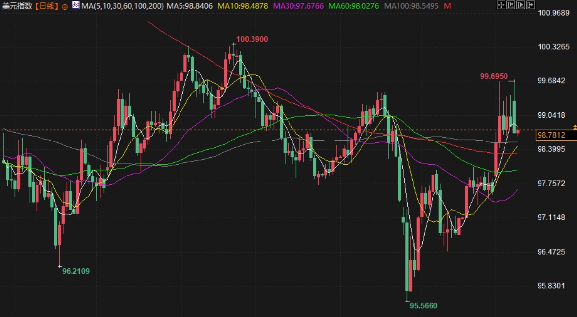 圖片點擊可在新窗口打開查看