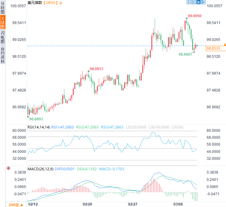 圖片點擊可在新窗口打開查看