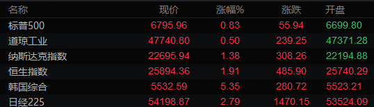 圖片點擊可在新窗口打開查看