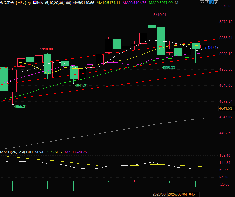 圖片點擊可在新窗口打開查看