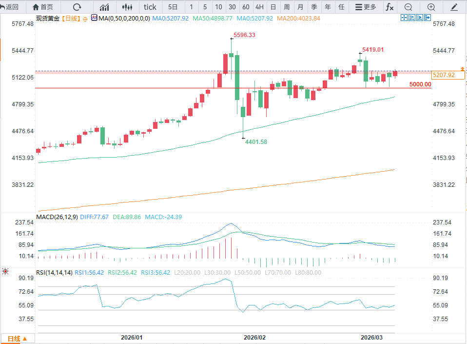 图片点击可在新窗口打开查看