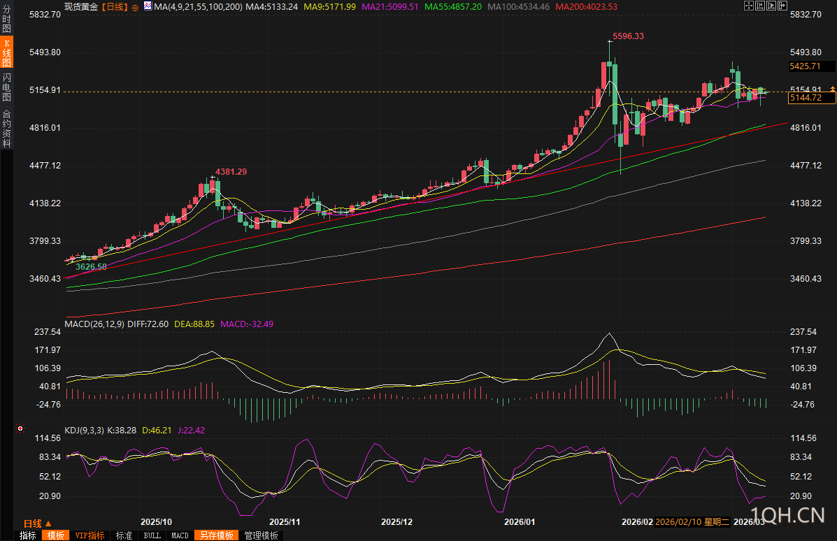 图片点击可在新窗口打开查看