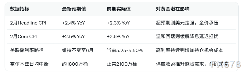 恐慌情绪消退，美元回落，黄金重回利率定价