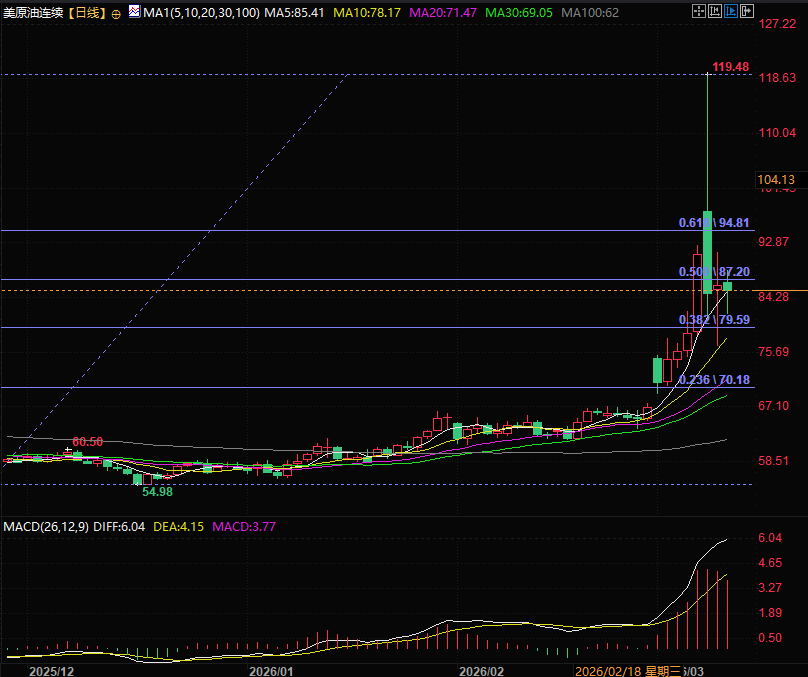 圖片點擊可在新窗口打開查看