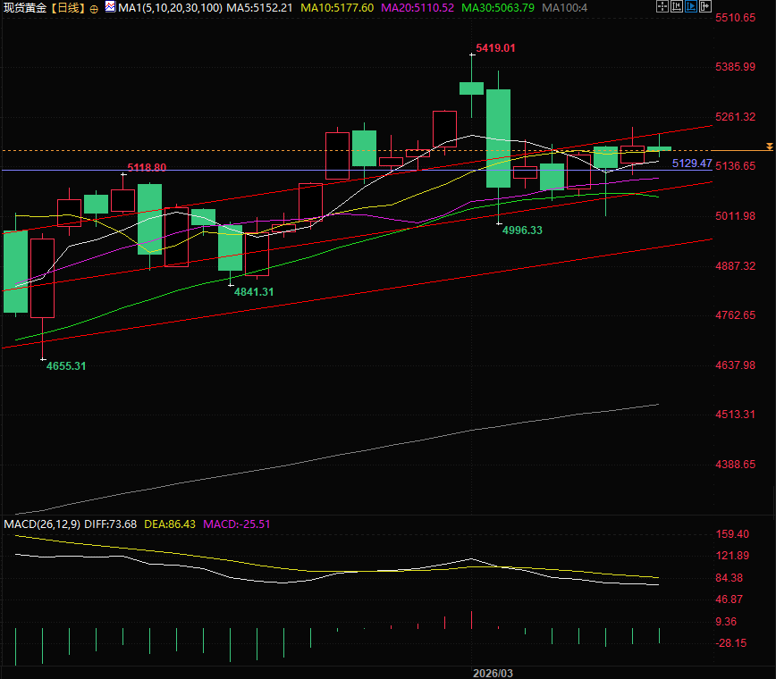 คลิกที่ภาพเพื่อดูในหน้าต่างใหม่