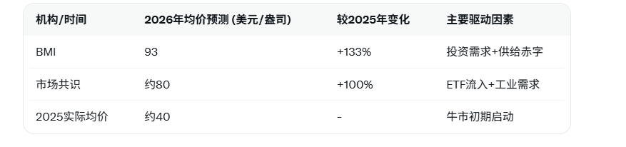 圖片點擊可在新窗口打開查看
