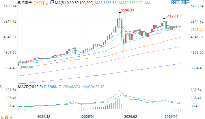圖片點擊可在新窗口打開查看