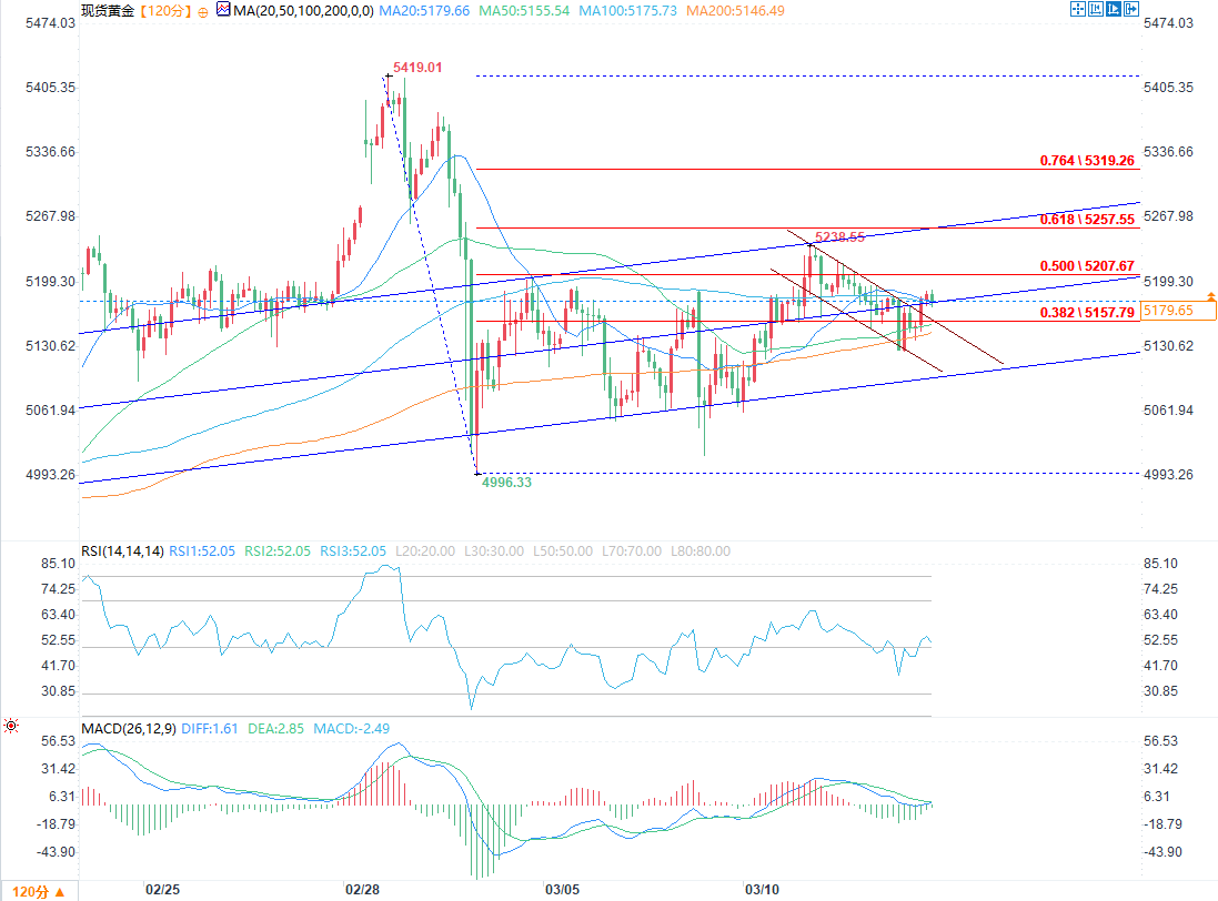 圖片點擊可在新窗口打開查看