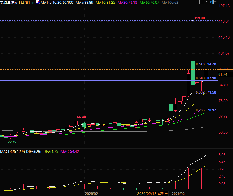 圖片點擊可在新窗口打開查看