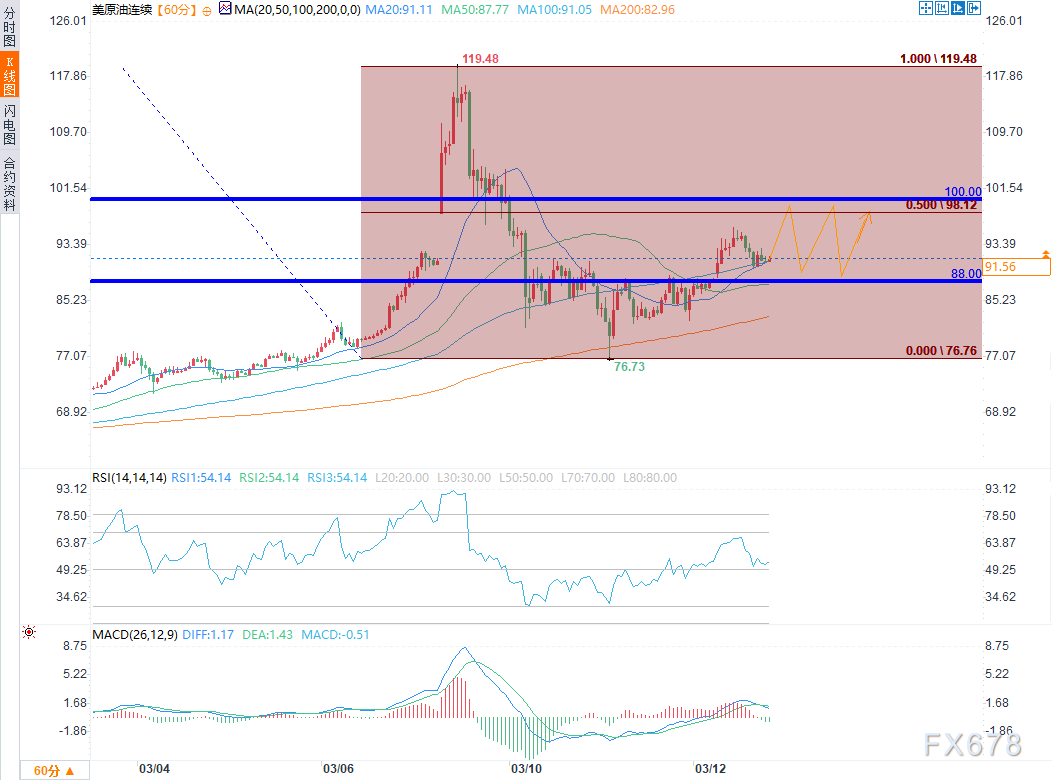 中东冲突进入“垃圾时间”？极端行情降温，油价或转入高位震荡