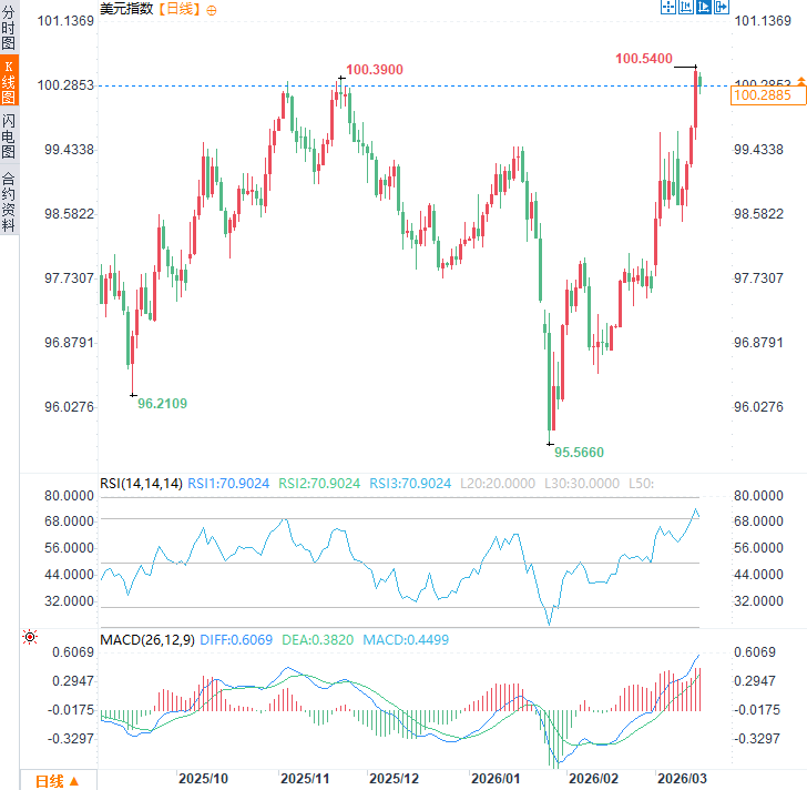 Click on the image to view it in a new window.