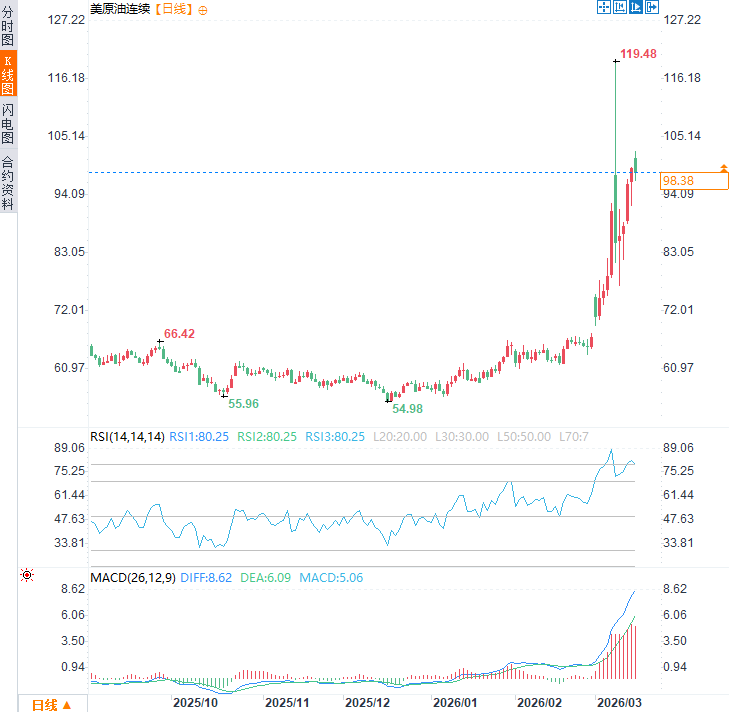 Click on the image to view it in a new window.