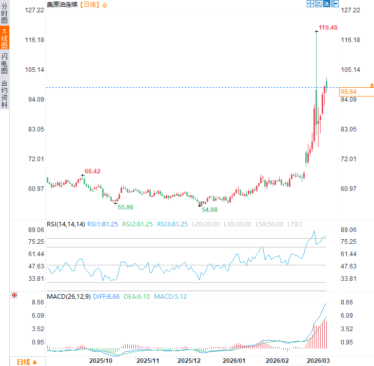 Click on the image to view it in a new window.