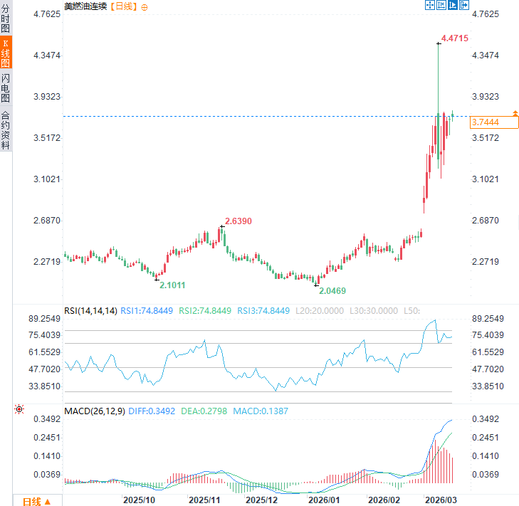 Click on the image to view it in a new window.