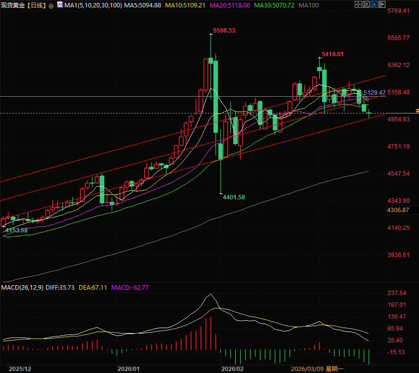 Click on the image to view it in a new window.