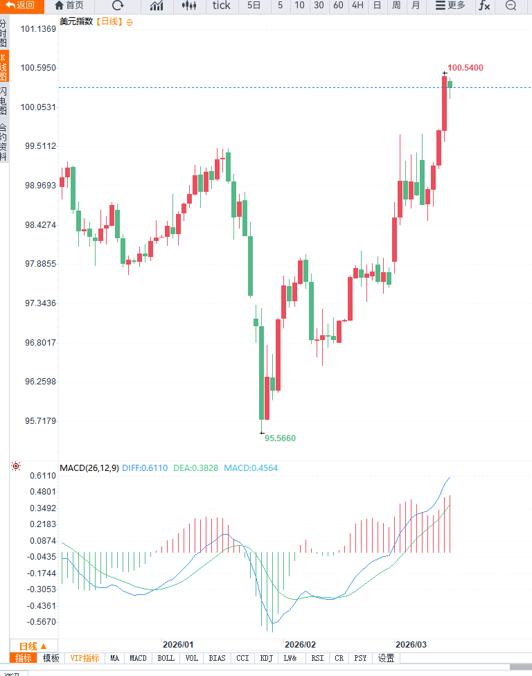 Click on the image to view it in a new window.