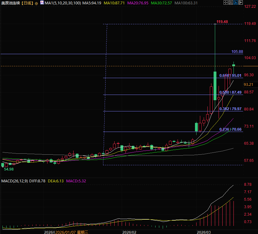 Click on the image to view it in a new window.