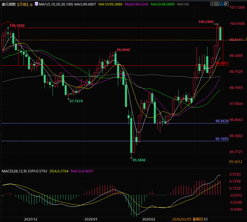 圖片點擊可在新窗口打開查看