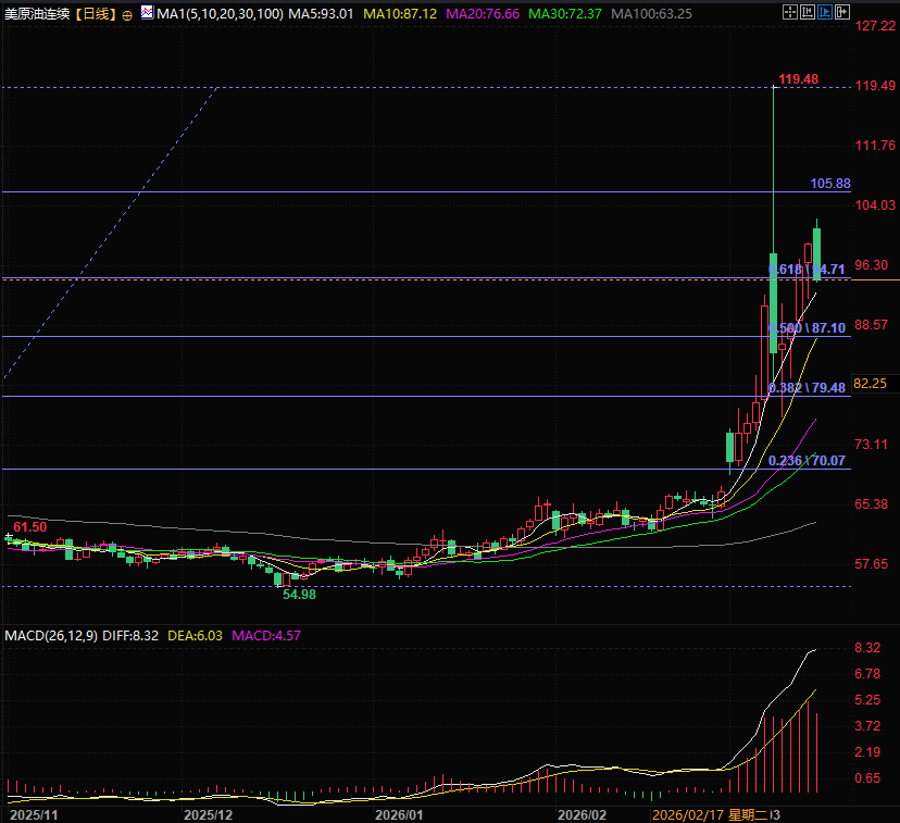 圖片點擊可在新窗口打開查看
