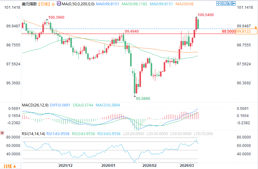 คลิกที่ภาพเพื่อดูในหน้าต่างใหม่