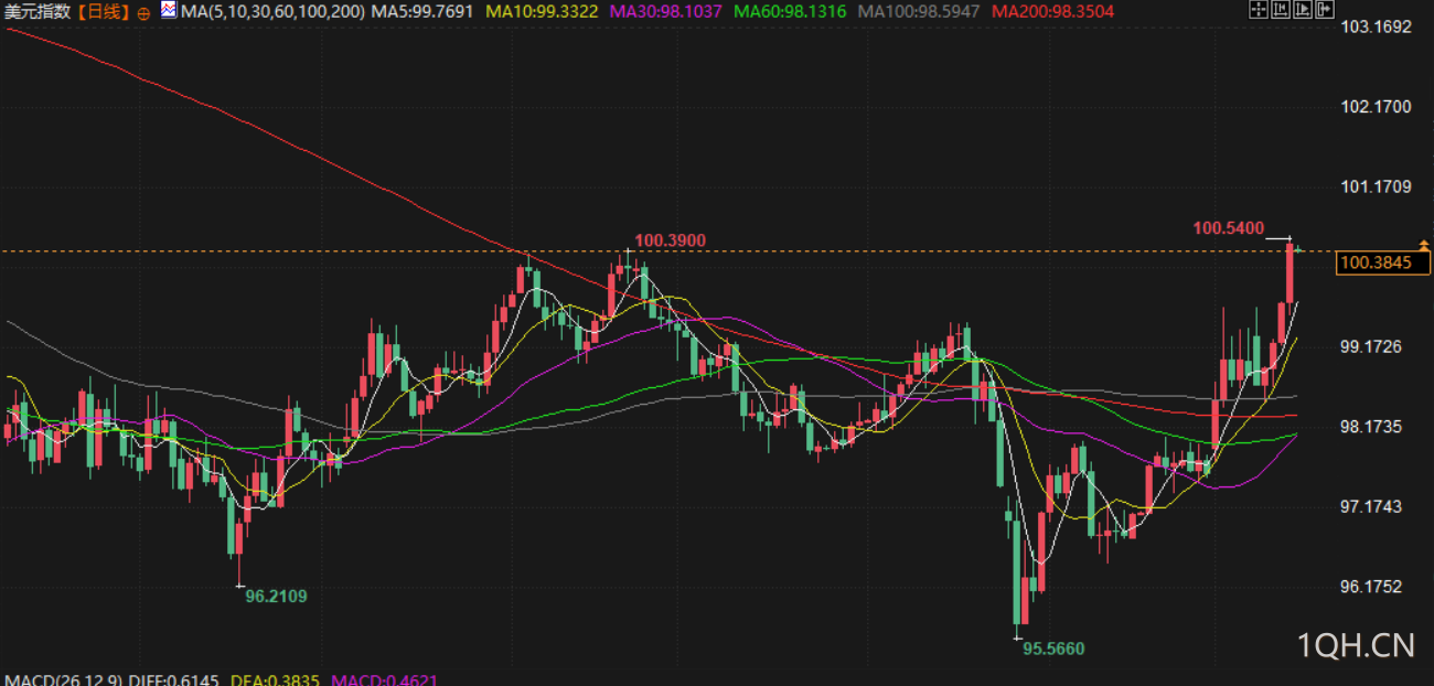 图片点击可在新窗口打开查看
