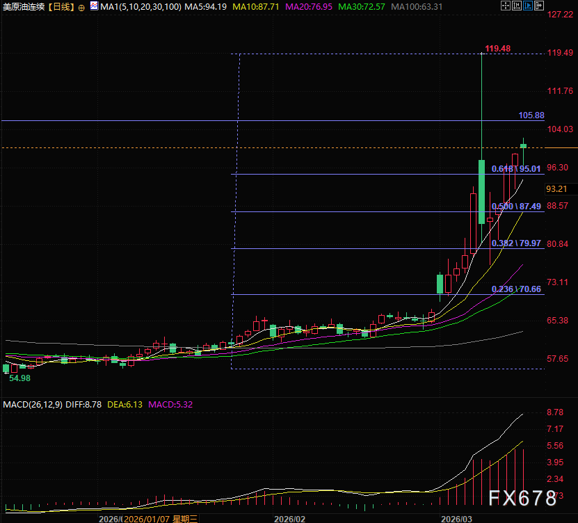 战争溢价常态化，原油交易逻辑持续强化