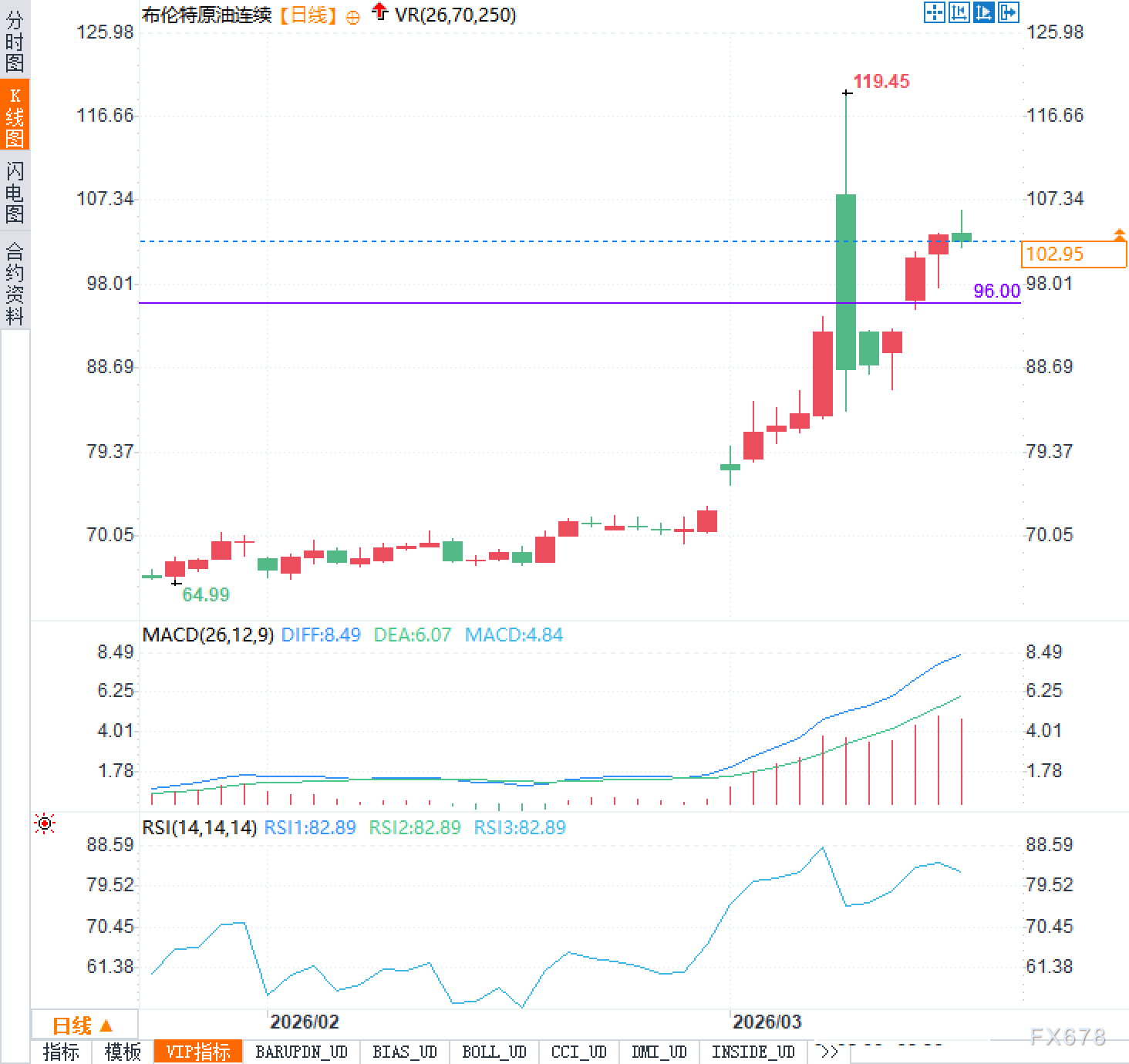 油市乱成一锅粥:袭击不停,特朗普急召别国军舰救场