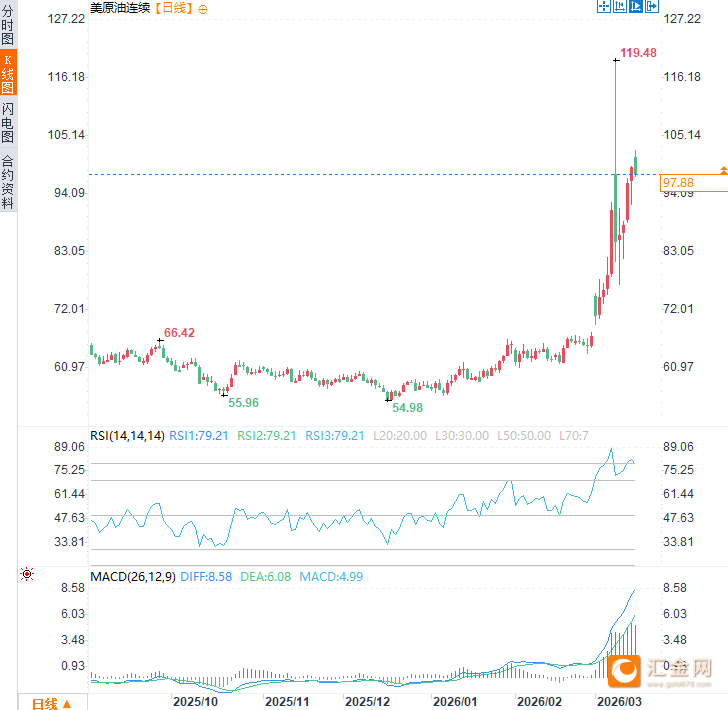 图片点击可在新窗口打开查看