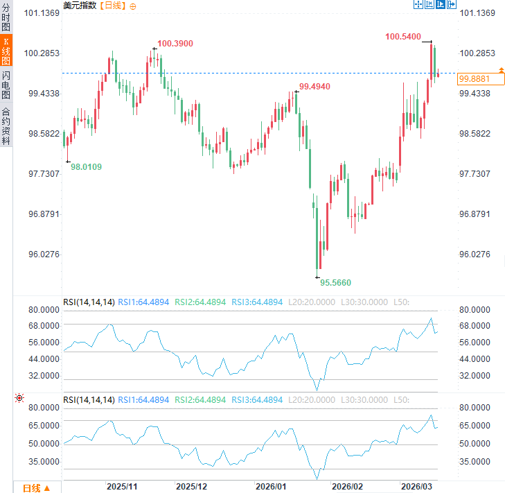 Click on the image to view it in a new window.