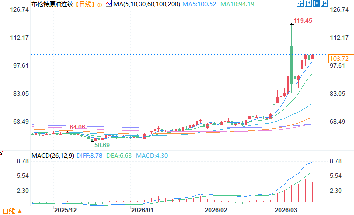 Click on the image to view it in a new window.