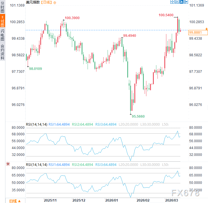 图片点击可在新窗口打开查看