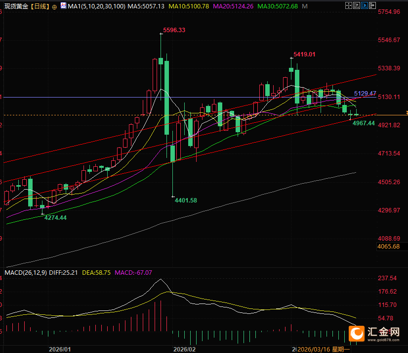 图片点击可在新窗口打开查看