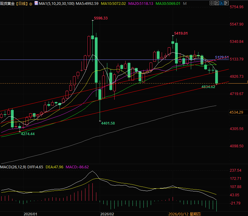 图片点击可在新窗口打开查看