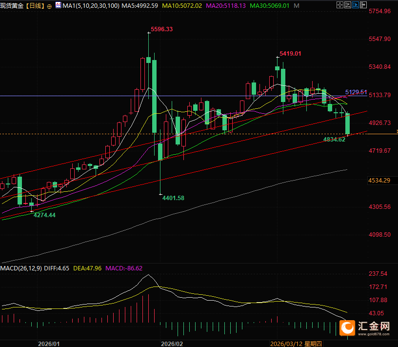 图片点击可在新窗口打开查看