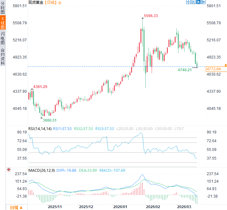 คลิกที่ภาพเพื่อดูในหน้าต่างใหม่
