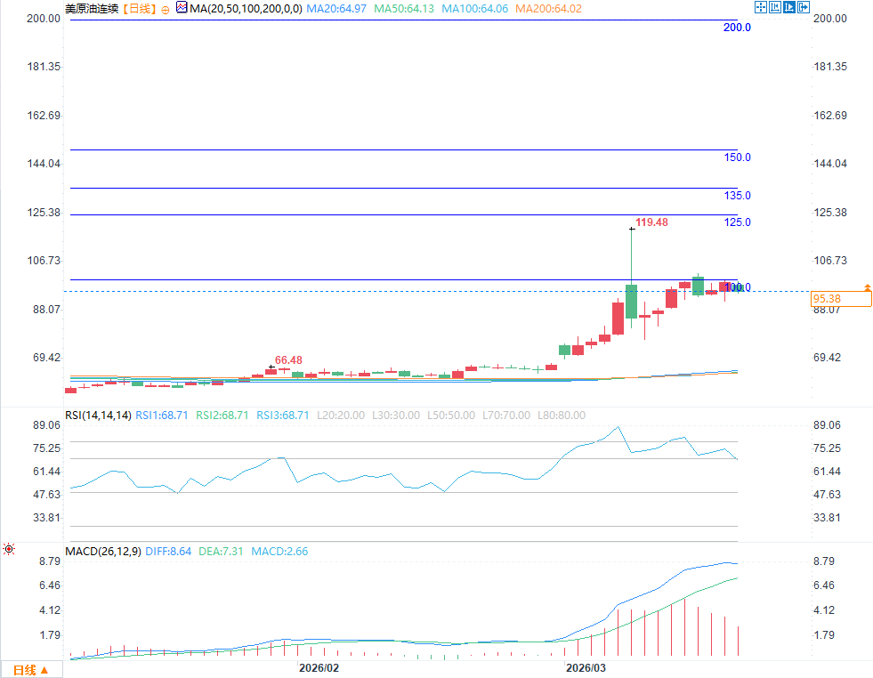 Click on the image to view it in a new window.