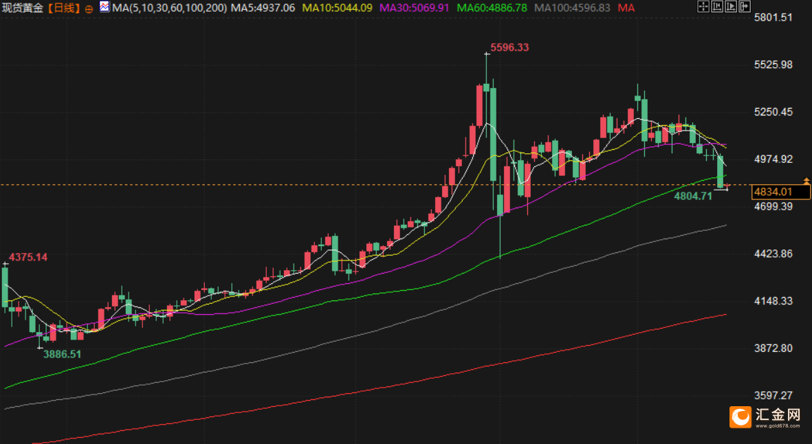 图片点击可在新窗口打开查看