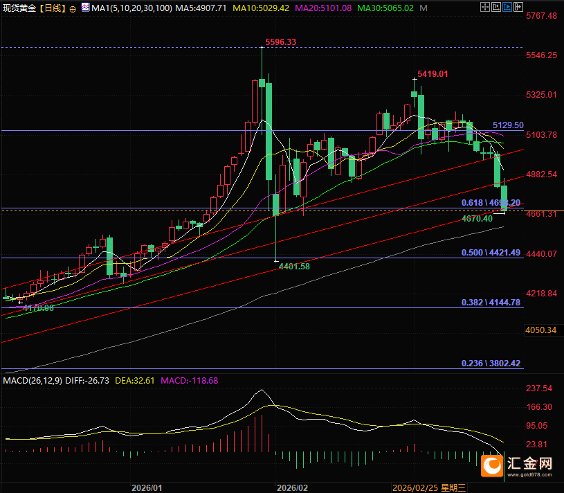 图片点击可在新窗口打开查看