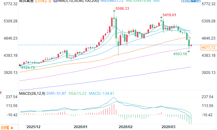 Click on the image to view it in a new window.