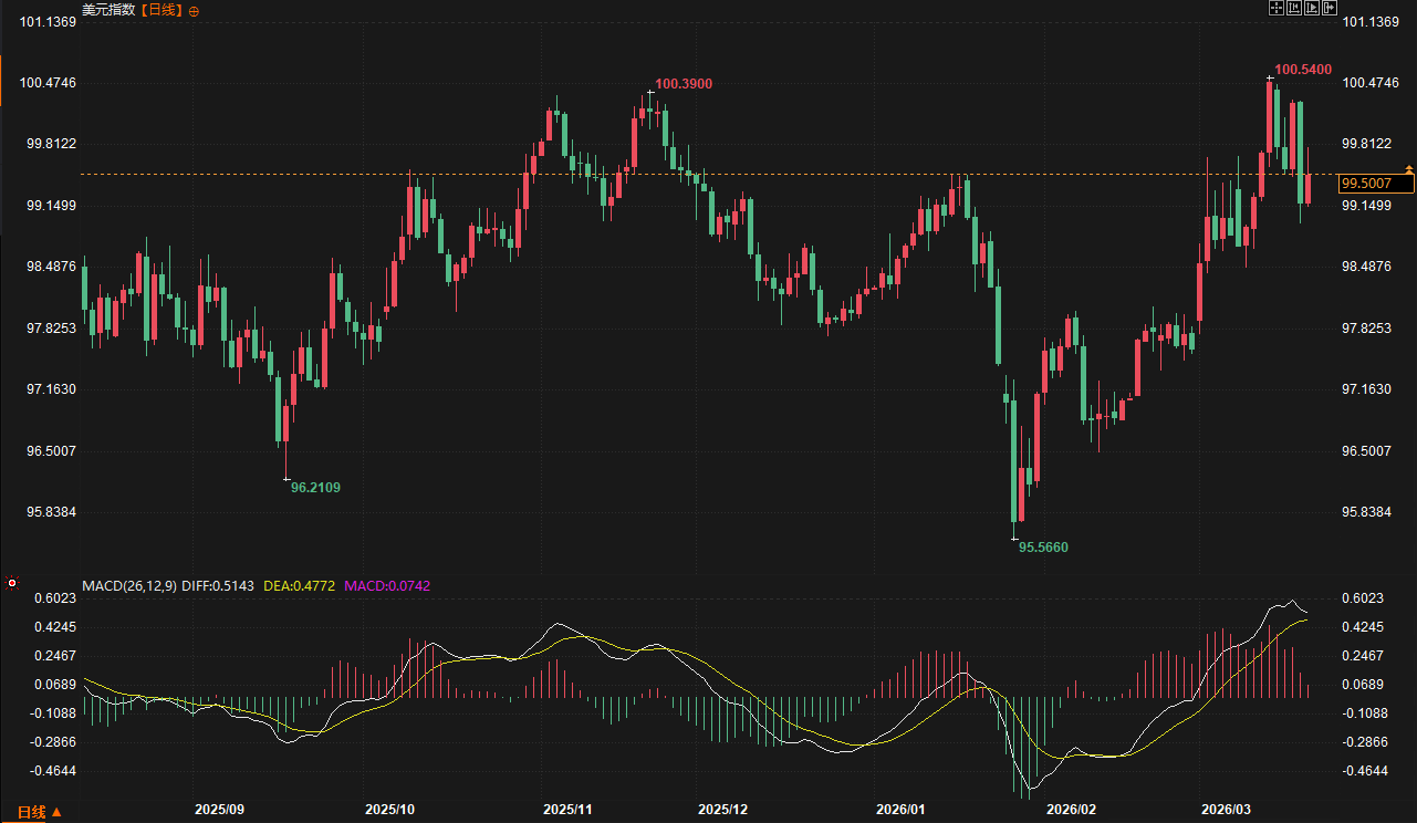 圖片點擊可在新窗口打開查看