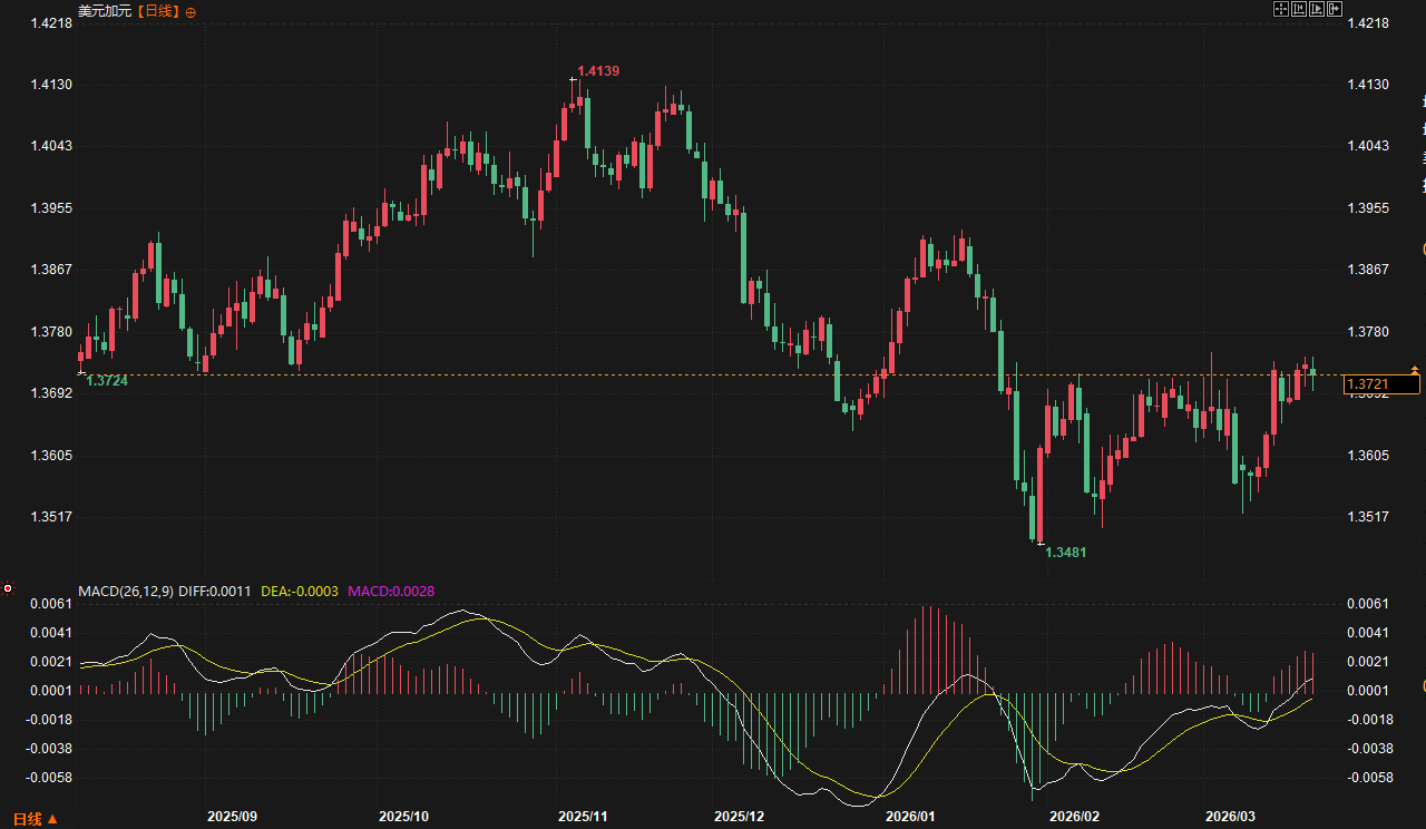 圖片點擊可在新窗口打開查看
