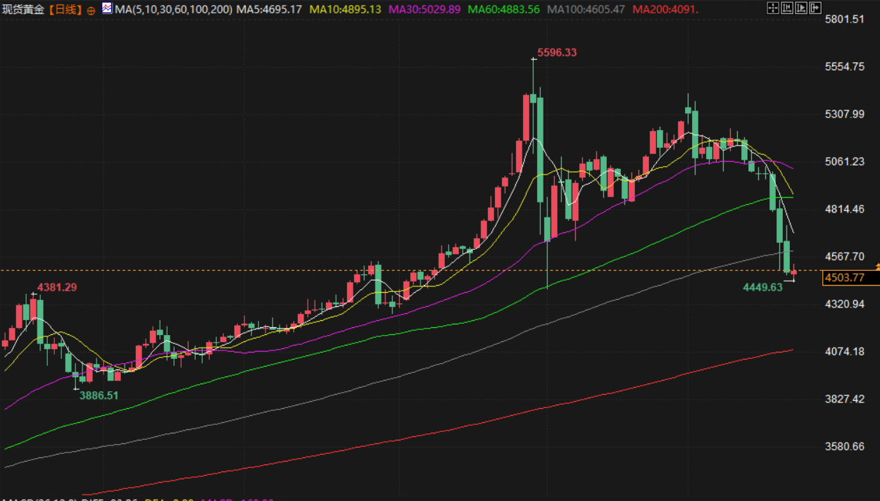 圖片點擊可在新窗口打開查看