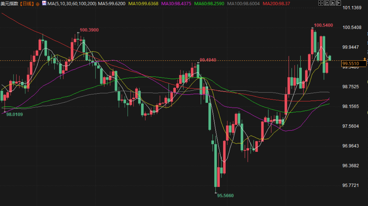 圖片點擊可在新窗口打開查看