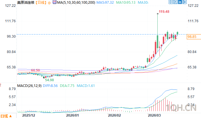 图片点击可在新窗口打开查看