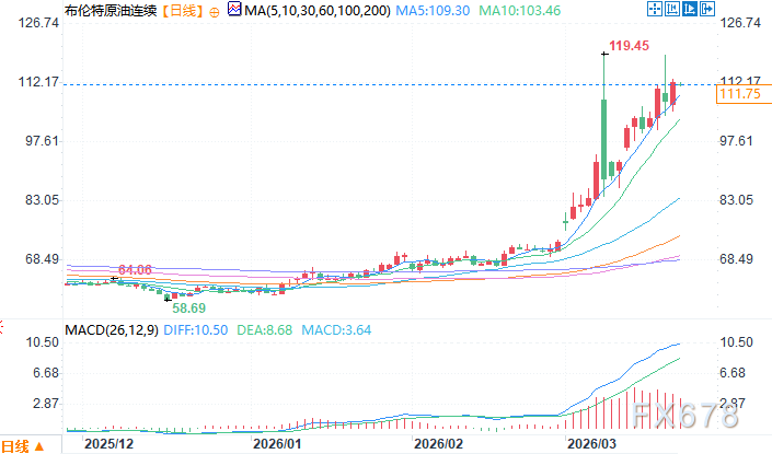伊朗战火席卷全球经济，谁将承受最沉重代价？