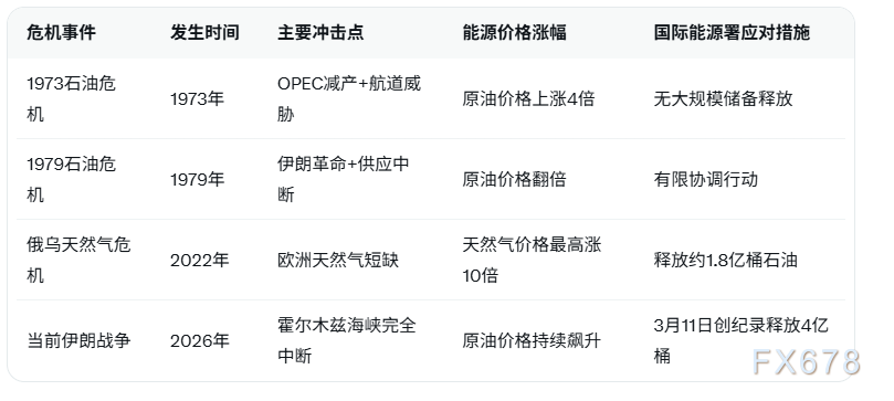 国际能源署必要时释放更多战略石油储备,油价还能涨?