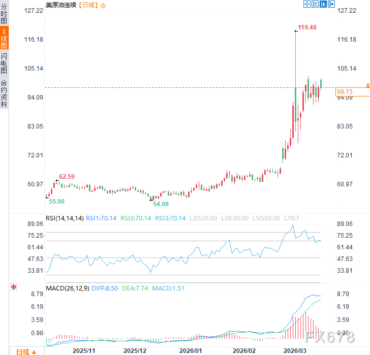 比石油危机更可怕！大摩拉响警报：油价120美元将重创亚洲