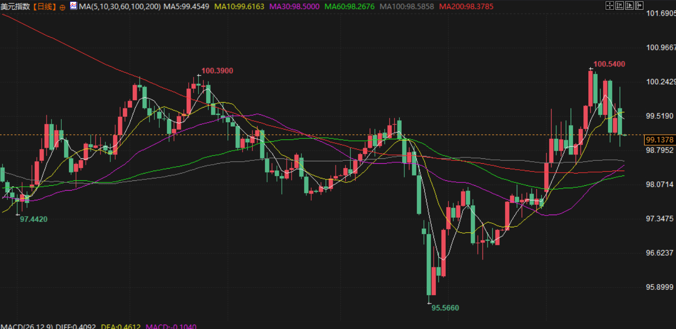 圖片點擊可在新窗口打開查看