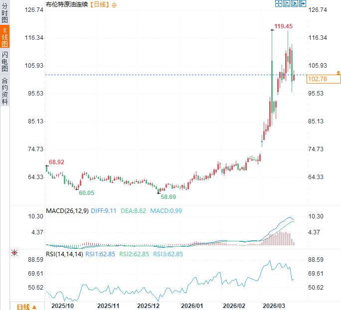 图片点击可在新窗口打开查看
